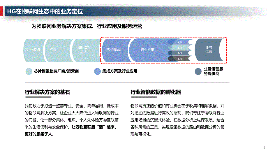 AIoT物联网平台与应用解决方案_第4页