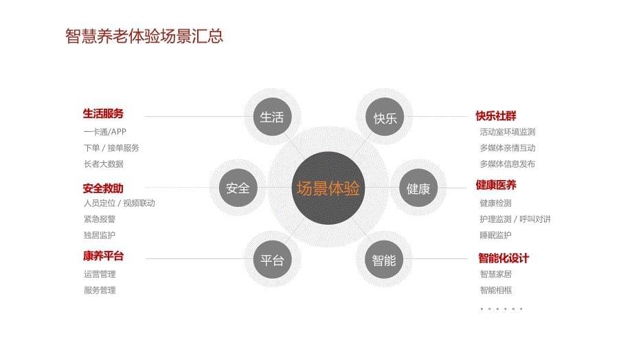 智慧养老智能化建设方案_第5页