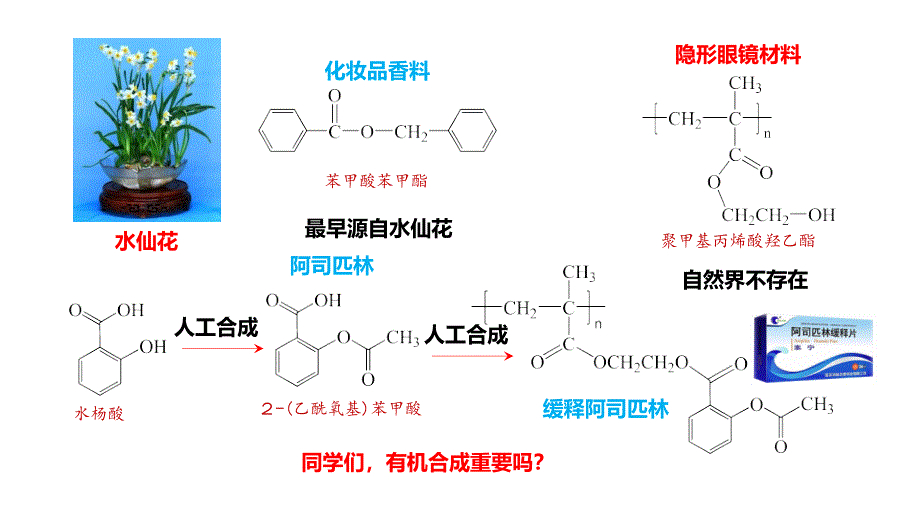 化学人教版（2019）选择性必修3 3.5有机合成（共61张ppt）_第3页