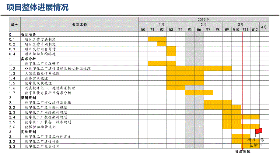 智能制造数字工厂蓝图规划建设方案_第2页