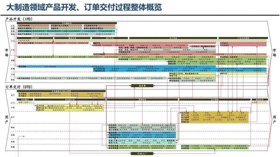 智能制造数字工厂蓝图规划建设方案_第5页