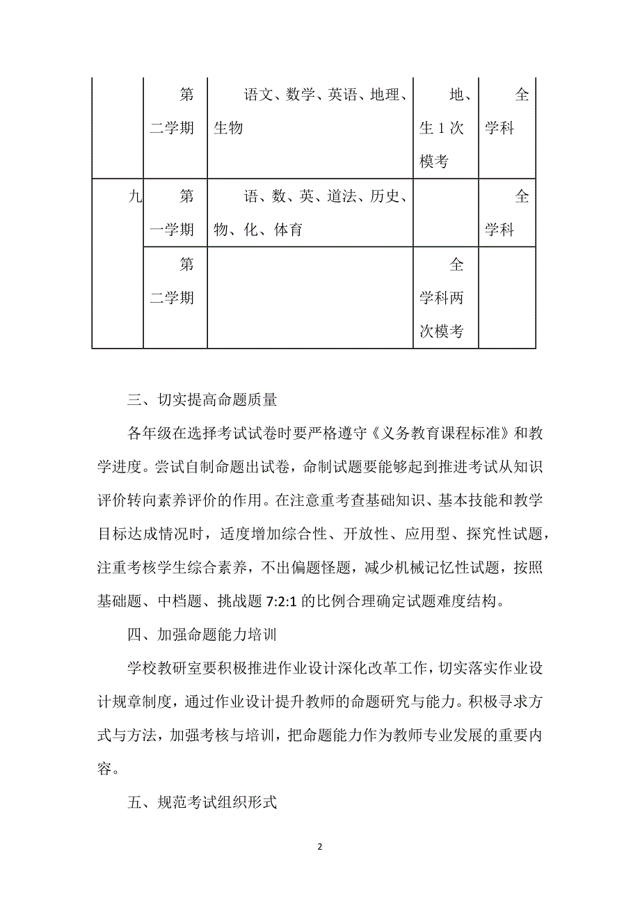 学校考试管理制度范文2篇_第2页