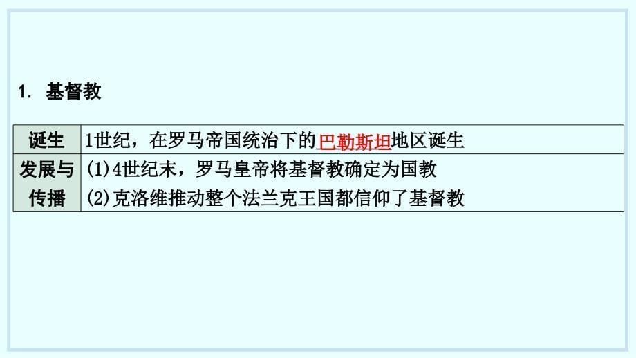 世界古代史第三、四单元++封建时代的欧洲++封建时代的亚洲国家课件+++2024年贵州省中考历史复习专题_第5页