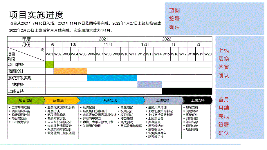 大型人工智能集团数字化转型SAP解决方案_第4页