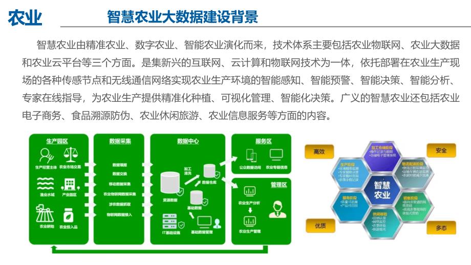 数字农业大数据顶层设计及智慧应用分步实施方案_第4页