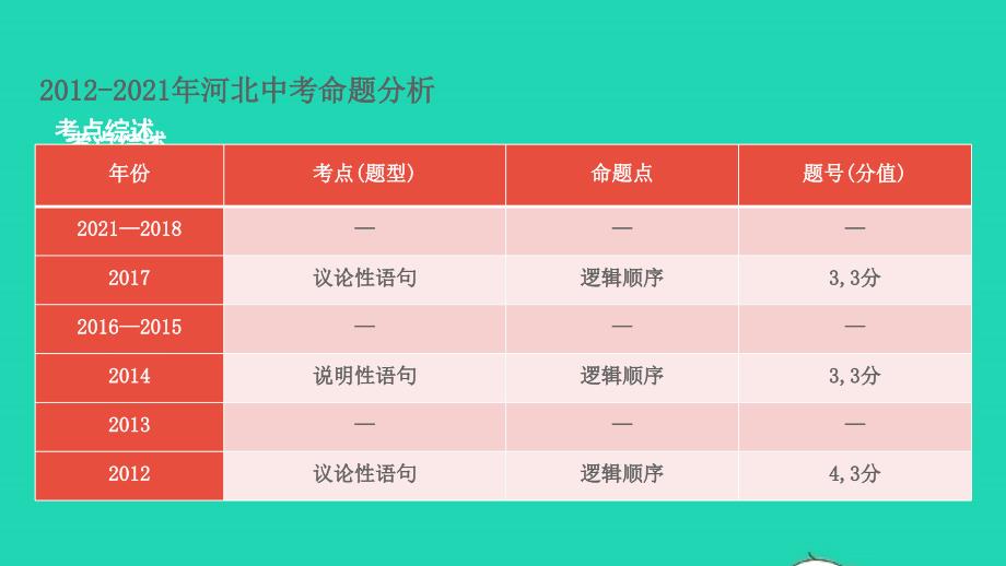 中考语文第二部分积累与运用课题十句子的衔接与排序课件_第3页