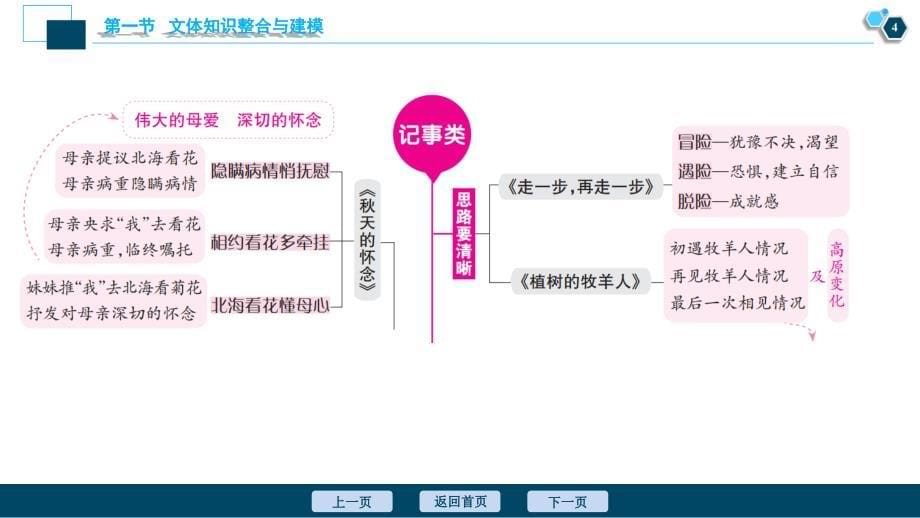 2025届中考语文复习第3部分第1节文体知识整合与建模_第5页