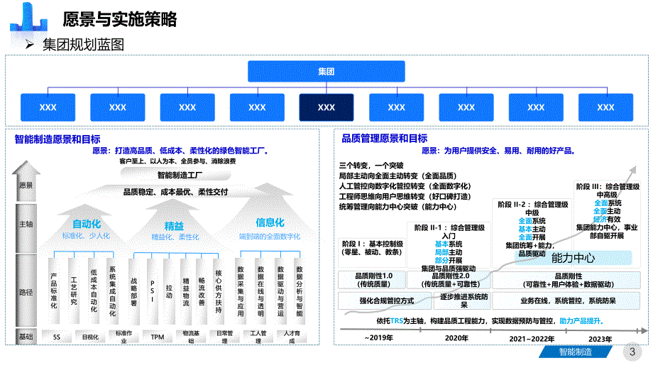 精益与智慧工厂三年规划方案_第3页