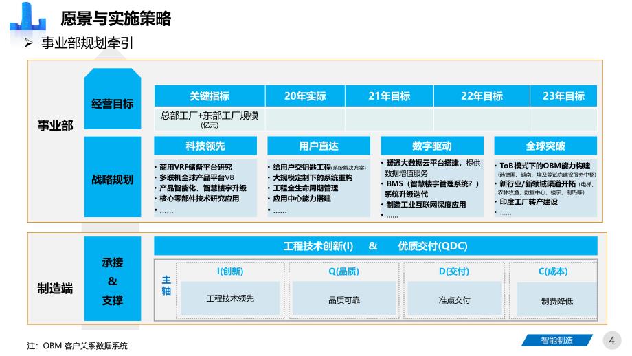 精益与智慧工厂三年规划方案_第4页