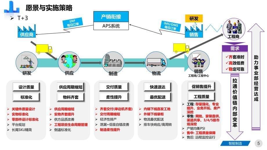 精益与智慧工厂三年规划方案_第5页