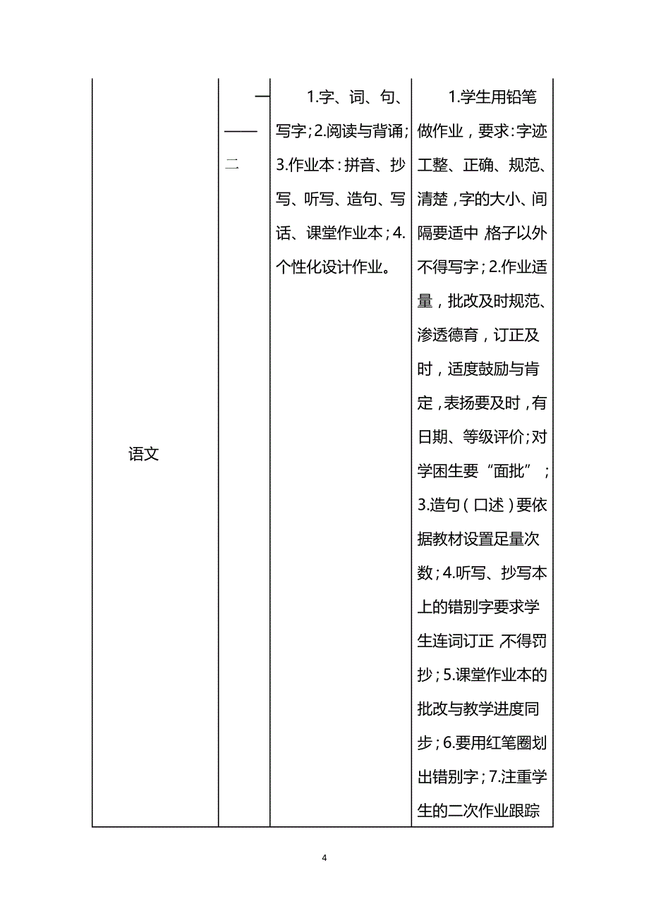 学校作业管理制度范文2篇_第4页