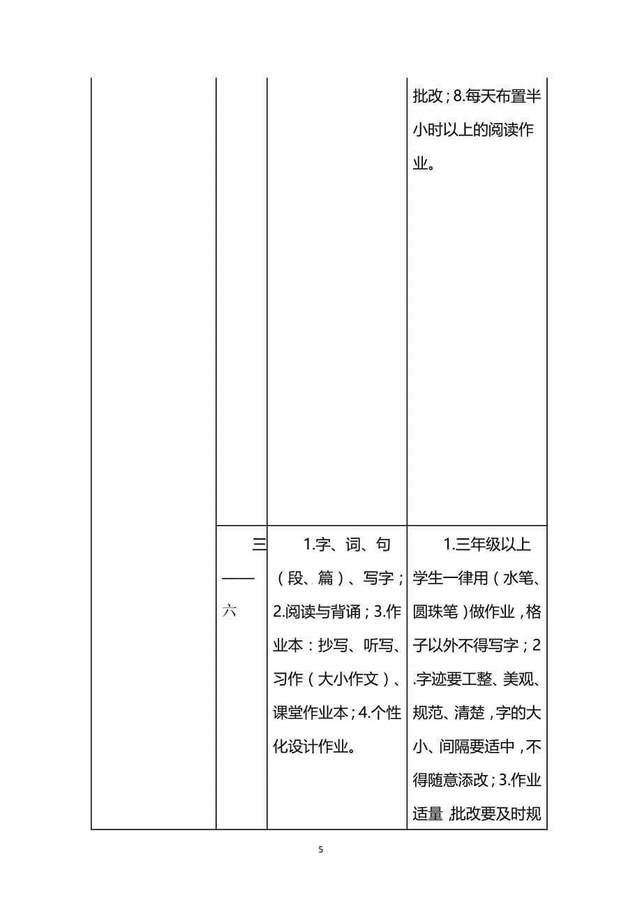 学校作业管理制度范文2篇_第5页