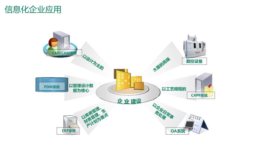 智慧工厂MES执行制造系统总体解决方案_第3页