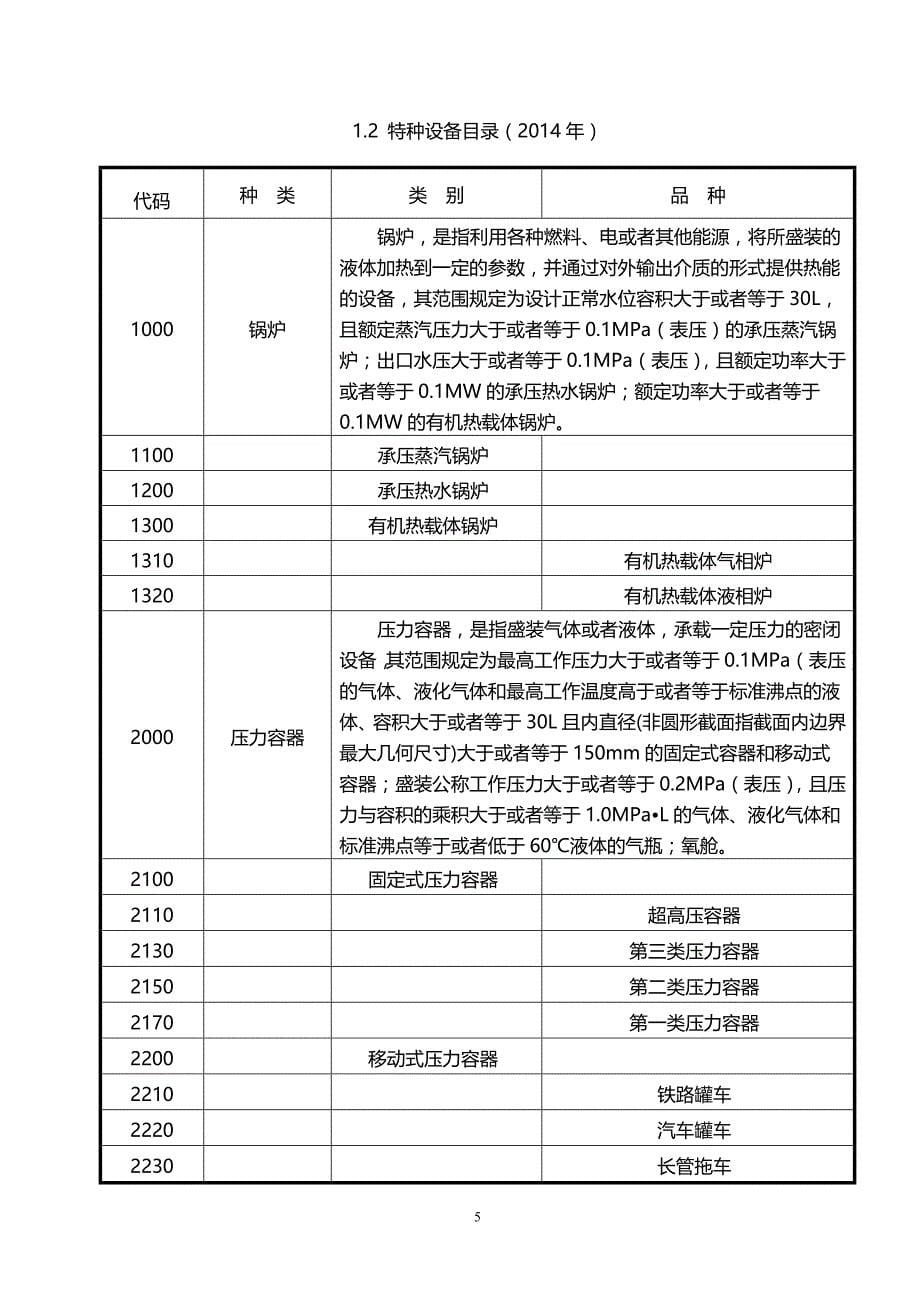 【管理制度】特种设备使用安全标准化管理手册(220页)_第5页