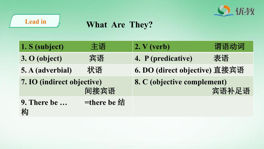 人教版高一英语上册Welcome_unit_Discovering_Useful_Structures_名师课件_第2页