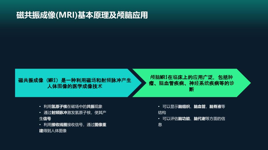 颅脑MR成像脉冲序列的应用_第3页