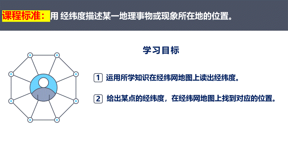 地球与地球仪第4课时利用经纬网定位 2024-2025学年七年级地理上册同步课件（人教版2024）_第2页