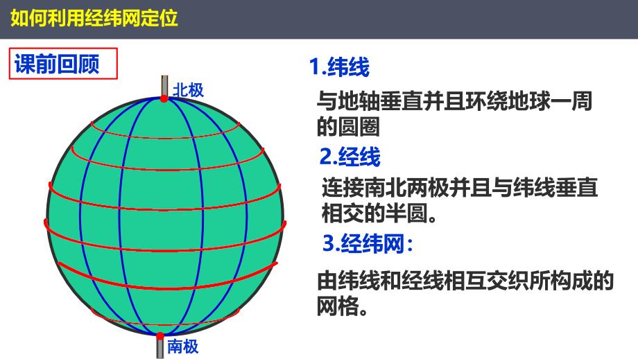 地球与地球仪第4课时利用经纬网定位 2024-2025学年七年级地理上册同步课件（人教版2024）_第3页