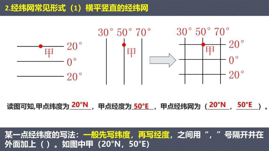 地球与地球仪第4课时利用经纬网定位 2024-2025学年七年级地理上册同步课件（人教版2024）_第5页