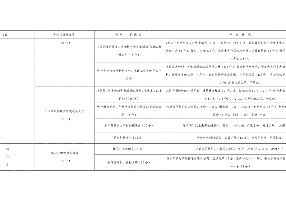 附件：电职业技术学院二级系学生管理工作量化表_第4页