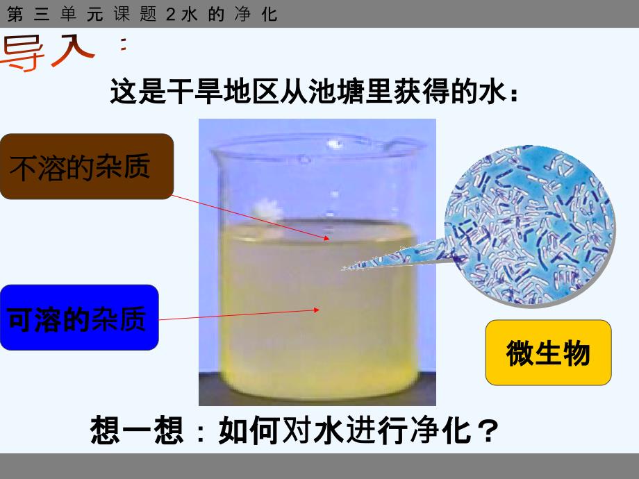 水的净化(蒸馏)-PPT_第2页