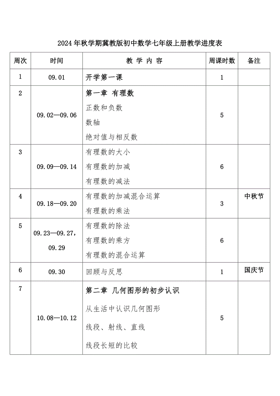 2024年秋学期冀教版初中数学七年级上册教学进度表_第1页