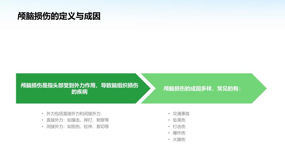 颅脑损伤课件课件_第3页