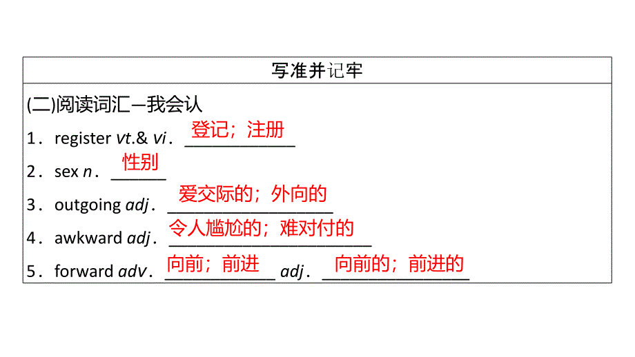 人教版高一英语上册Welcome Unit 重点单词详解课件_第2页