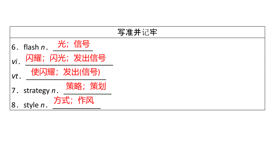 人教版高一英语上册Welcome Unit 重点单词详解课件_第3页