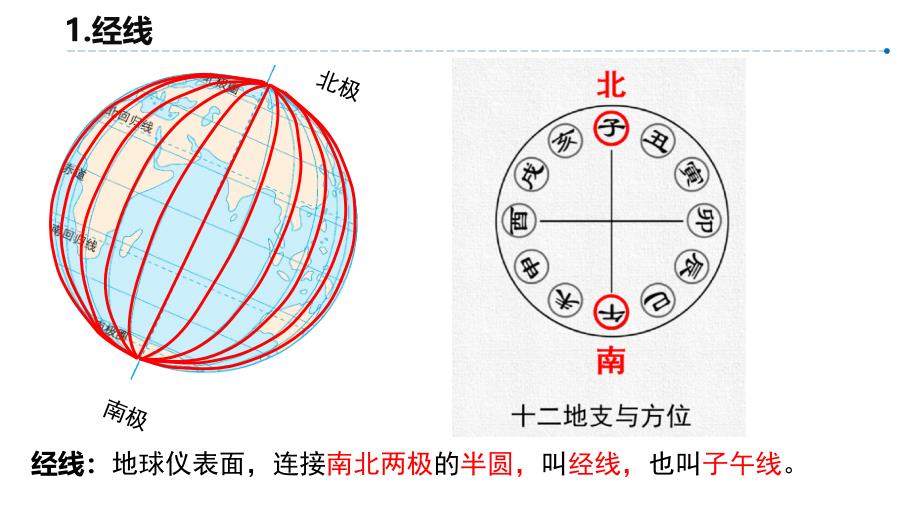 地球与地球仪第2课时经线和经度 2024-2025学年七年级地理上册同步课件（人教版2024）_第3页