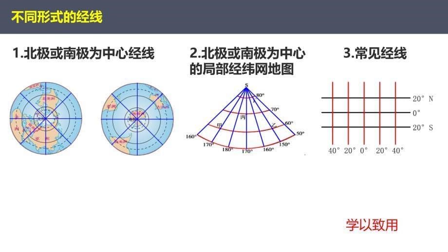 地球与地球仪第2课时经线和经度 2024-2025学年七年级地理上册同步课件（人教版2024）_第5页