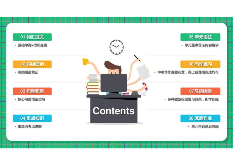 Starter Unit 2 (单元复习课件)-七年级英语上册同步高效课堂(人教版2024)_第2页