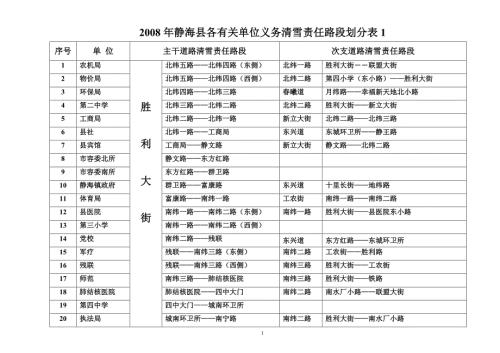 静海县县直各单位清雪责任路段划分表