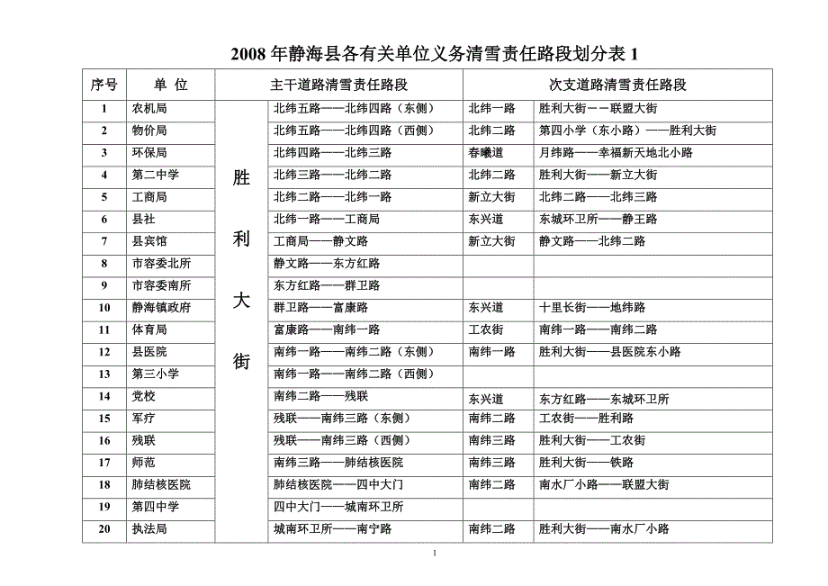 静海县县直各单位清雪责任路段划分表_第1页