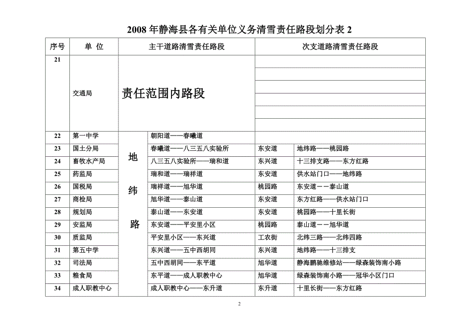 静海县县直各单位清雪责任路段划分表_第2页