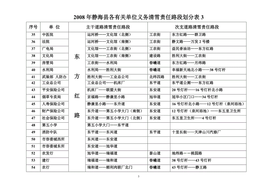 静海县县直各单位清雪责任路段划分表_第3页