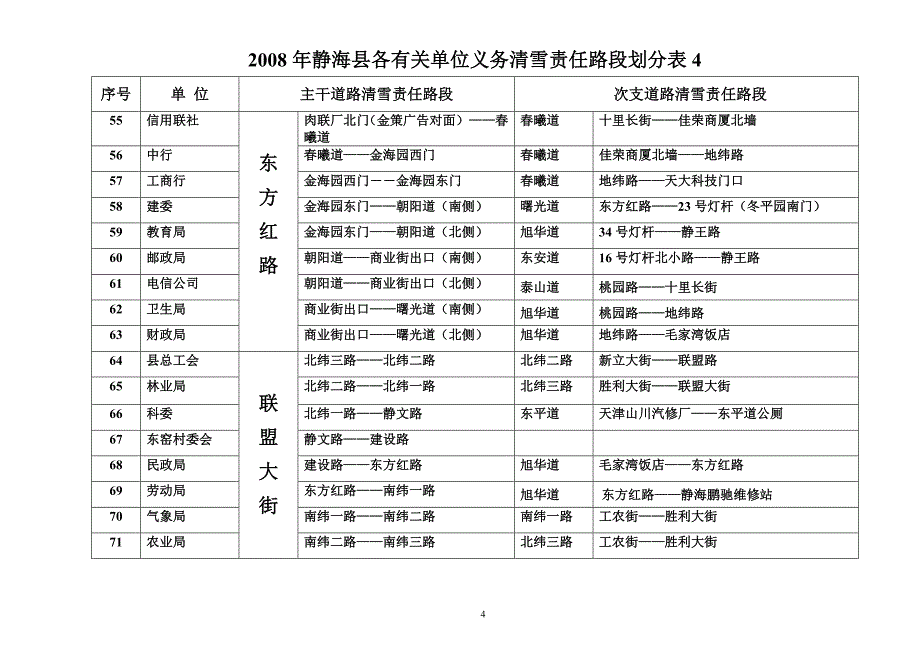 静海县县直各单位清雪责任路段划分表_第4页