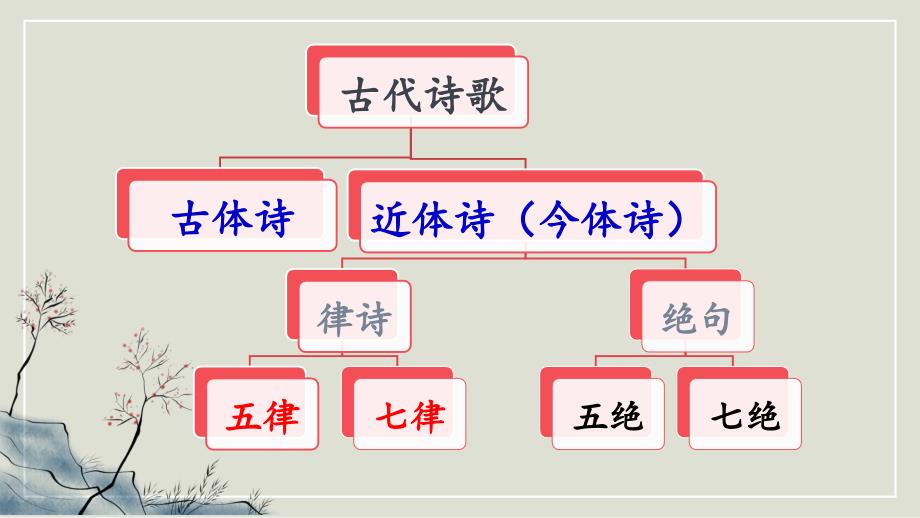 第4课《古代诗歌四首》课件 2024—2025学年统编版(2024)语文七年级上册_第4页