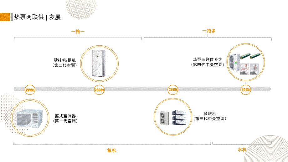 空气源热泵两联供系统适用性报告_第4页