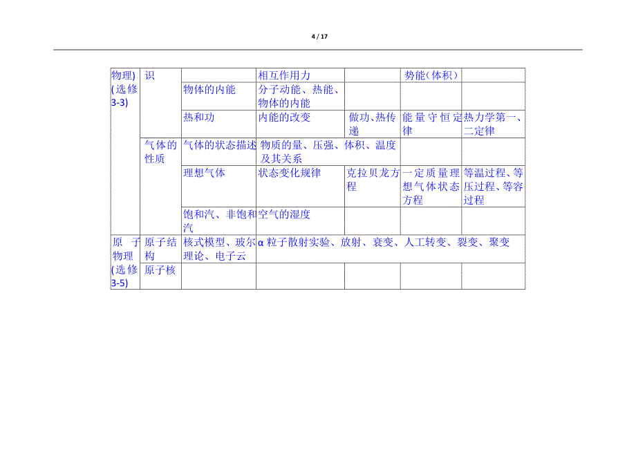 2024年高考物理总复习高中物理所有知识体系简表汇编（精华版）_第4页