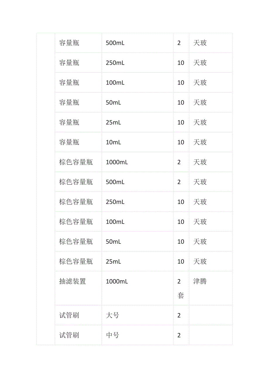 医用色谱中心实验室耗材清单全套_第2页