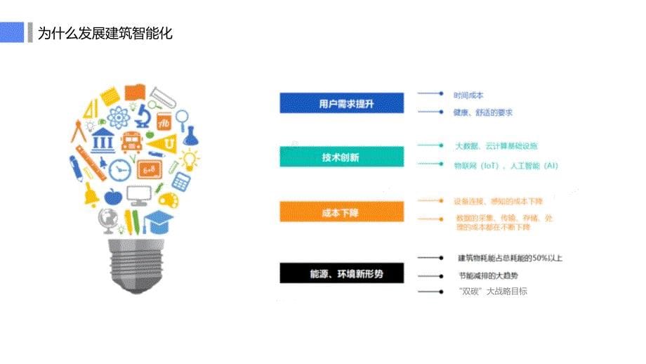 建筑智能化的发展和系统配置_第5页