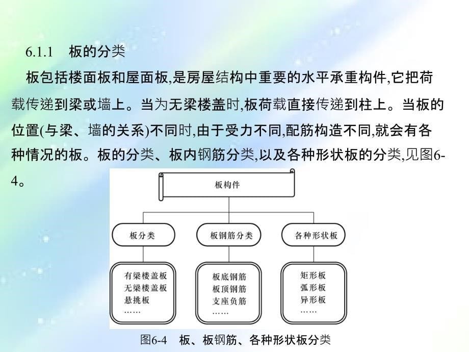 项目6-板平法识图与钢筋计算-PPT_第5页