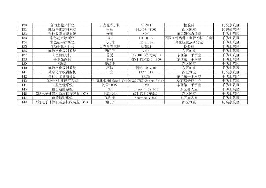 某医院大型医疗设备配置清单_第5页