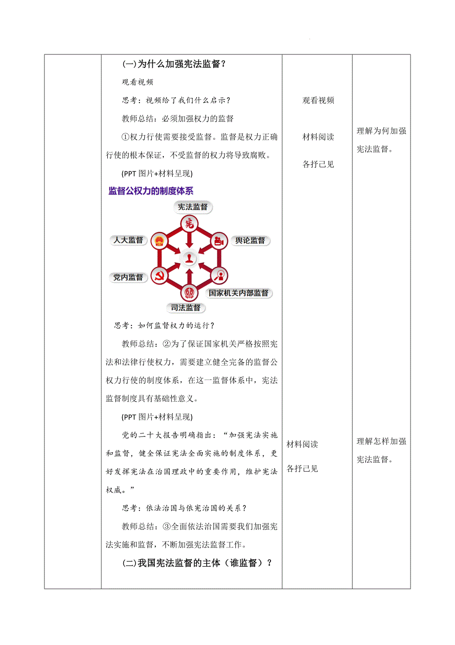 部编版八年级道德与法治下册2.2《加强宪法监督》精美教案_第2页