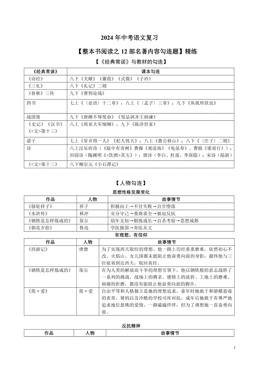 2024年中考语文复习：整本书阅读之12部名著内容勾连题-附答案解析_第1页