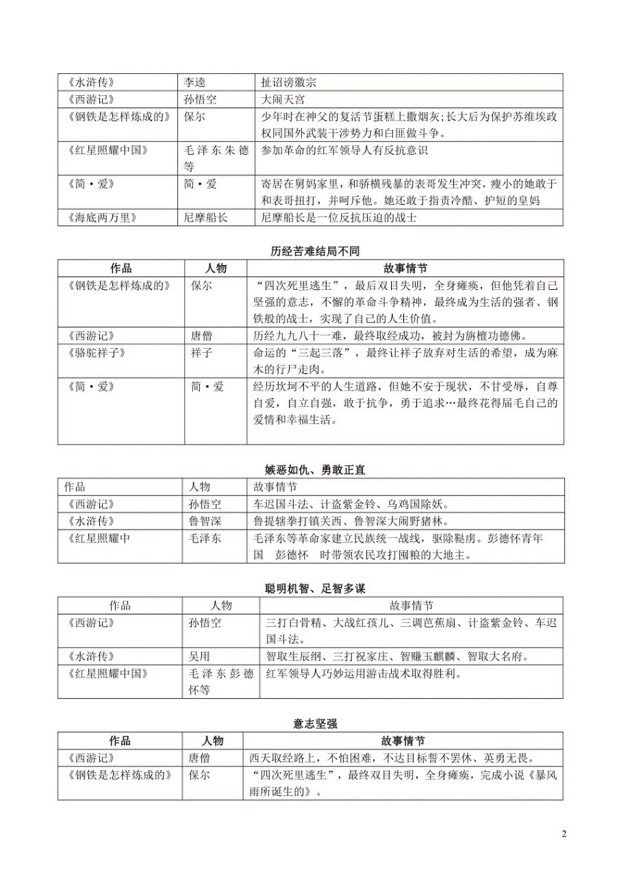 2024年中考语文复习：整本书阅读之12部名著内容勾连题-附答案解析_第2页