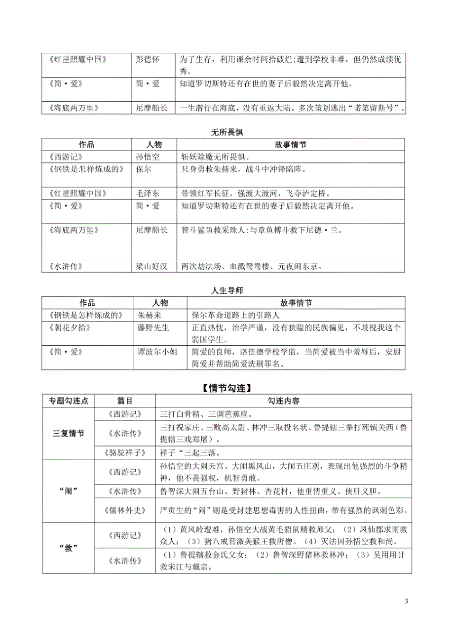 2024年中考语文复习：整本书阅读之12部名著内容勾连题-附答案解析_第3页