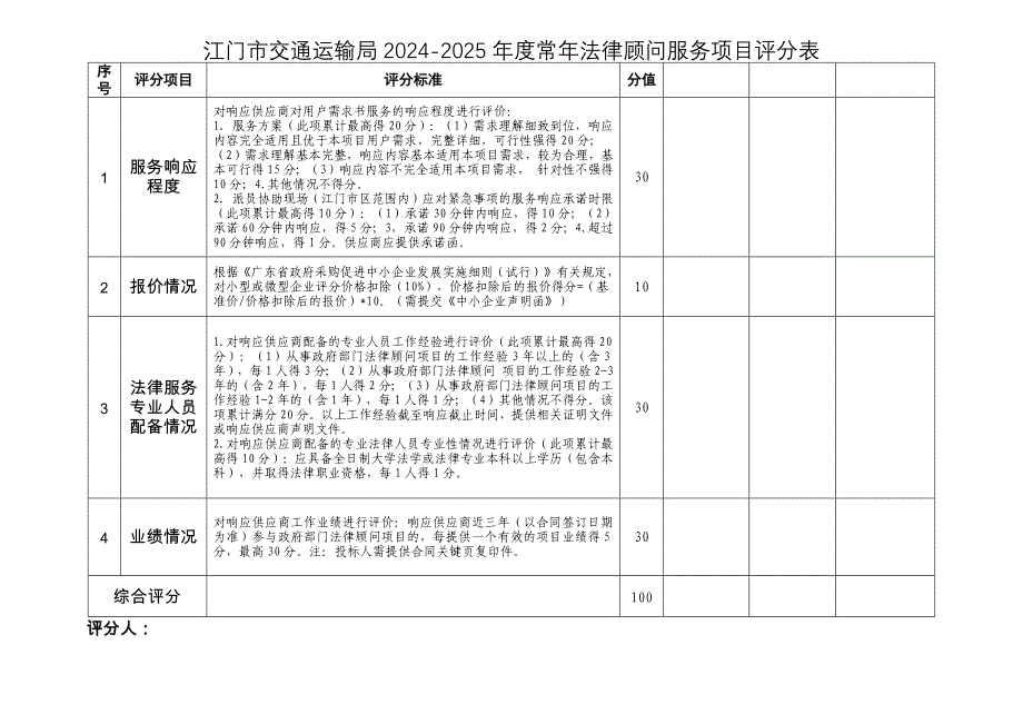 江门市交通运输局2023年专项审计工作购买社会服务项目评分表_第1页