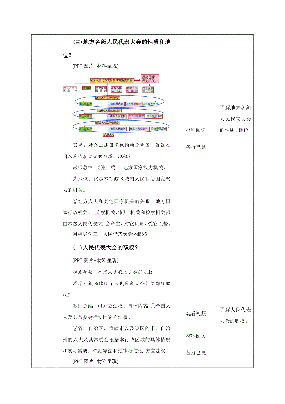 部编版八年级道德与法治下册6.1《国家权力机关》精美教案_第3页